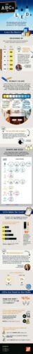 The ABCs of LED Lighting (Infographic)